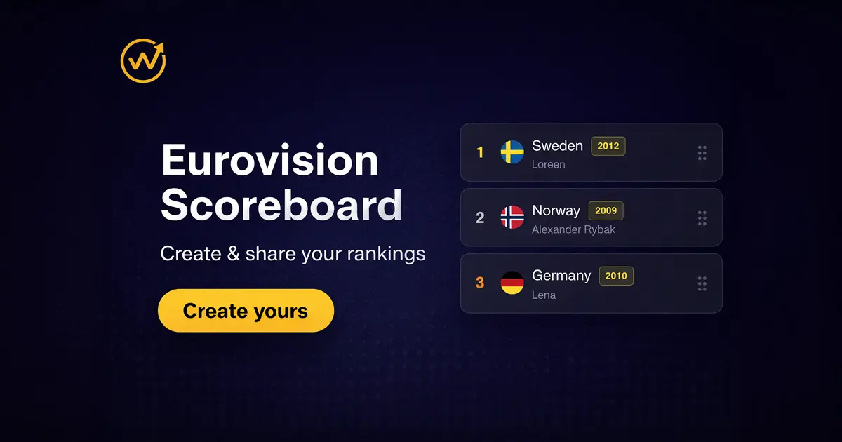 WhatOdds.io Eurovision scoreboard maker